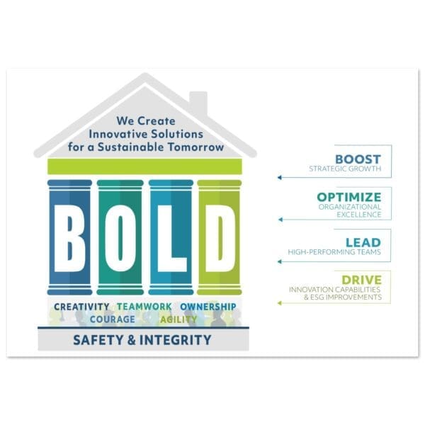 Be BOLD Poster (EN) – Kraton Employee Store